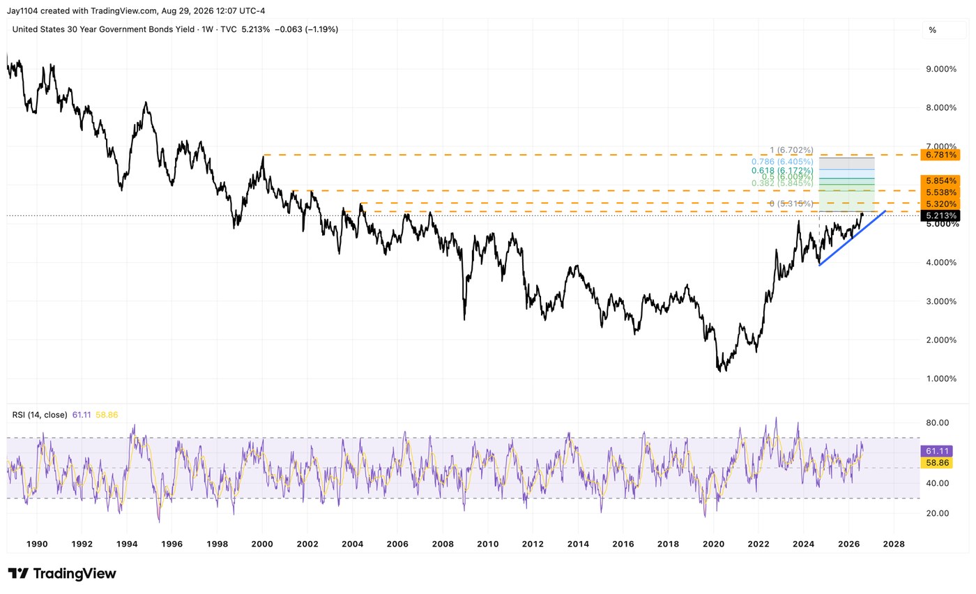 10-Year Treasury Yield Eyes 5% as Rate Hike Risk Builds