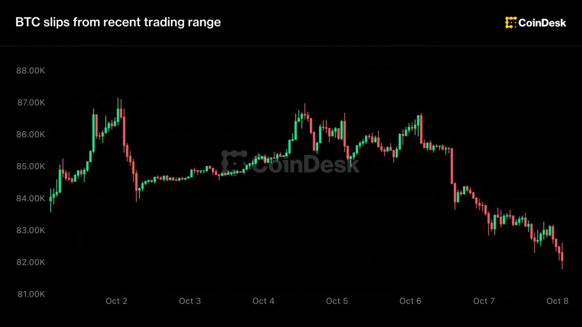 Live news: Risk assets under pressure as bond selloff and oil rally intensify