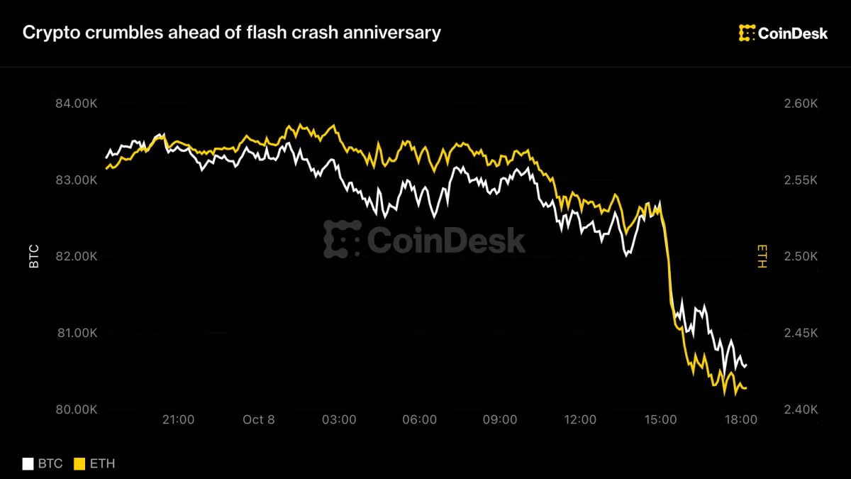 Crypto crumbles as anniversary of flash crash nears